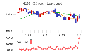 ハイマックスチャート