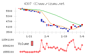 野村総合研究所