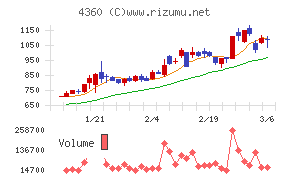マナック・ケミカル・パートナーズ