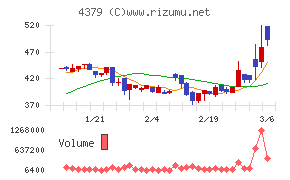 Ｐｈｏｔｏｓｙｎｔｈ