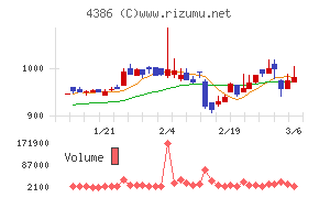 ＳＩＧグループ