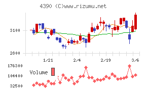 アイ・ピー・エス