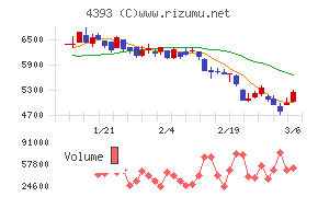 バンク・オブ・イノベーション