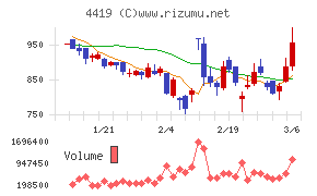 Ｆｉｎａｔｅｘｔホールディングス
