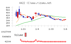 ＶＡＬＵＥＮＥＸ