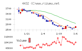 ウイングアーク１ｓｔ