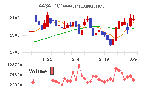 サーバーワークス