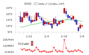 Ｌｉｎｋ－Ｕグループ