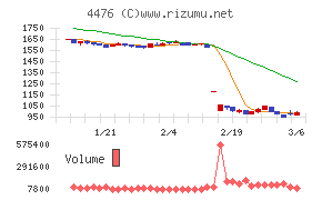 ＡＩ　ＣＲＯＳＳ