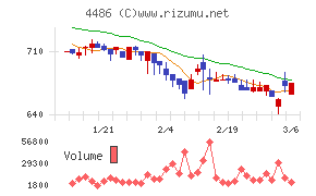 ユナイトアンドグロウ