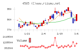 ネクセラファーマ