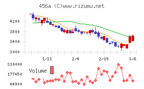 ＨＵＭＡＮ　ＭＡＤＥ