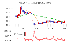 カルナバイオサイエンス