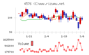デ・ウエスタン・セラピテクス研究所