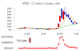 シンバイオ製薬