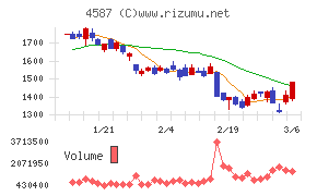 ペプチドリーム