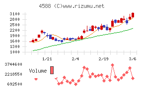 オンコリスバイオファーマ