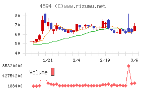 ブライトパス・バイオチャート