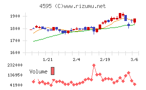 ミズホメディーチャート