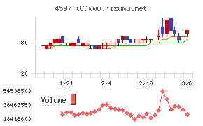 ソレイジア・ファーマ