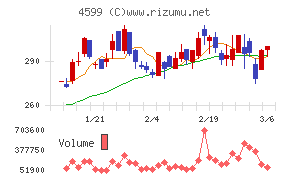 ステムリムチャート