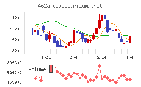 ＦＵＮＤＩＮＮＯ