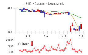 市進ホールディングス