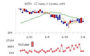 ＳＤエンターテイメントチャート