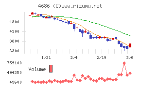 ジャストシステム