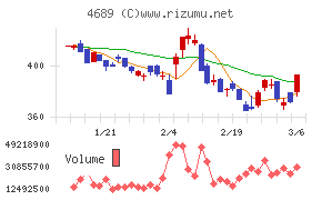 ＬＩＮＥヤフー