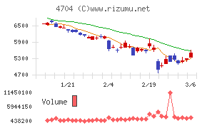 トレンドマイクロ