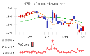 サイバーエージェント