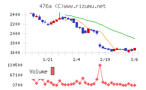 辻・本郷ＩＴコンサルティング
