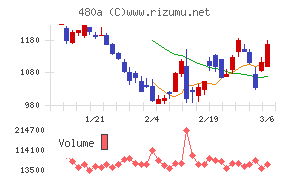 リブ・コンサルティング