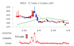 ネクストウェア