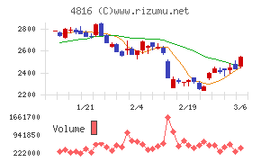 東映アニメーション
