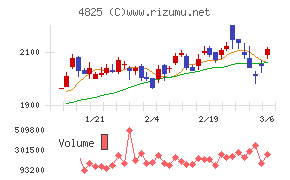 ウェザーニューズ