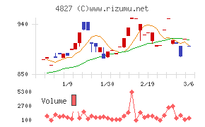 ビジネス・ワンホールディングス