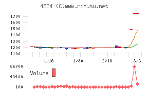 キャリアバンク