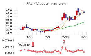 パワーエックス