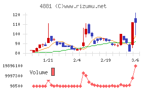 ファンペップチャート