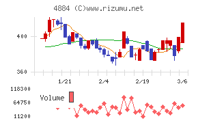 クリングルファーマチャート
