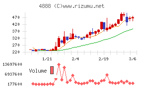 ステラファーマ