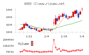 レナサイエンス