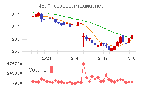 坪田ラボチャート