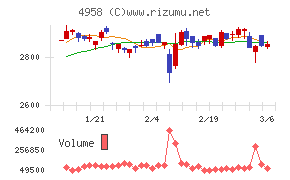 長谷川香料チャート