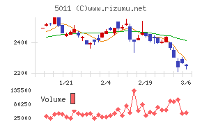 ニチレキグループ