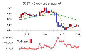 ＡｎｙＭｉｎｄ　Ｇｒｏｕｐ