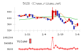 セカンドサイトアナリティカ