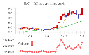 テスホールディングス